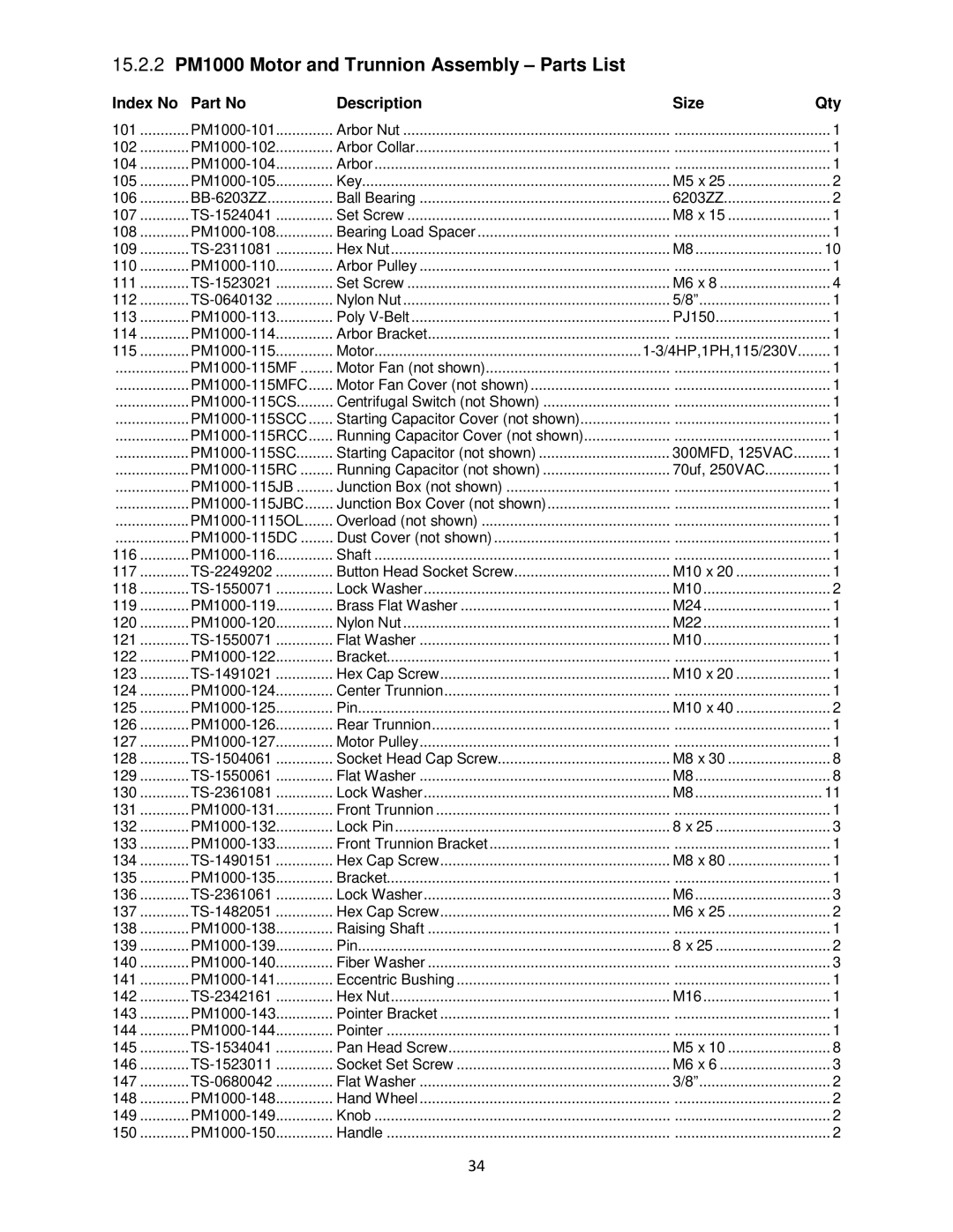 Powermatic pm1000 operating instructions 15.2.2 PM1000 Motor and Trunnion Assembly Parts List, PM1000-115RCC 