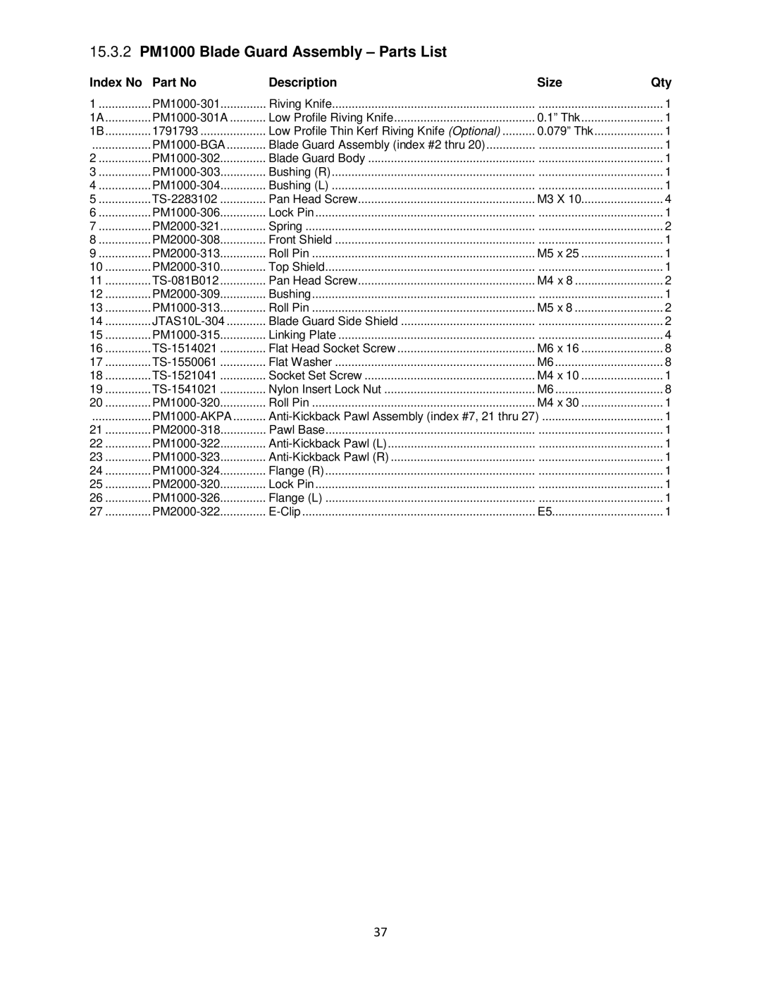 Powermatic pm1000 operating instructions 15.3.2 PM1000 Blade Guard Assembly Parts List, PM1000-AKPA 