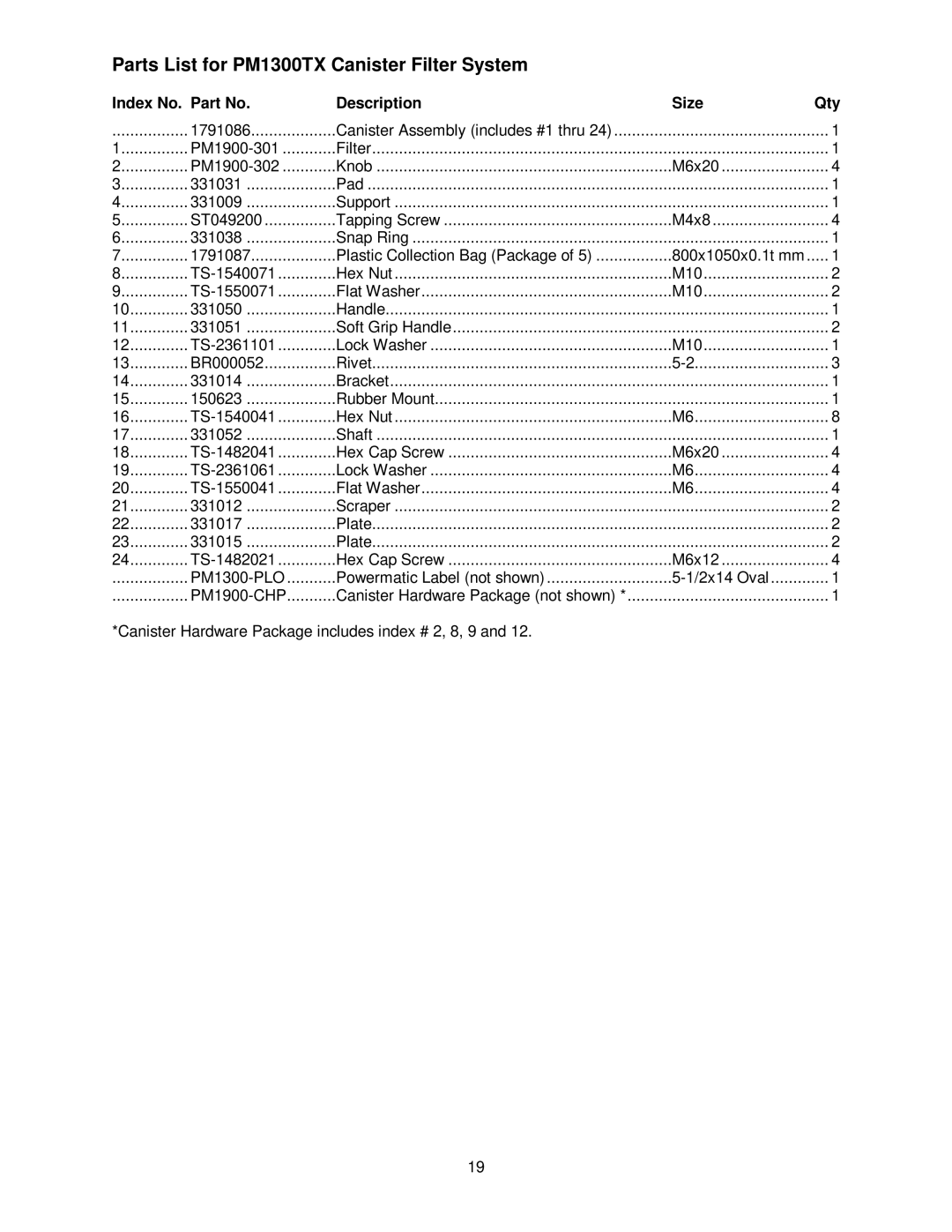 Powermatic manual Parts List for PM1300TX Canister Filter System, Index No. Part No Description Size Qty 