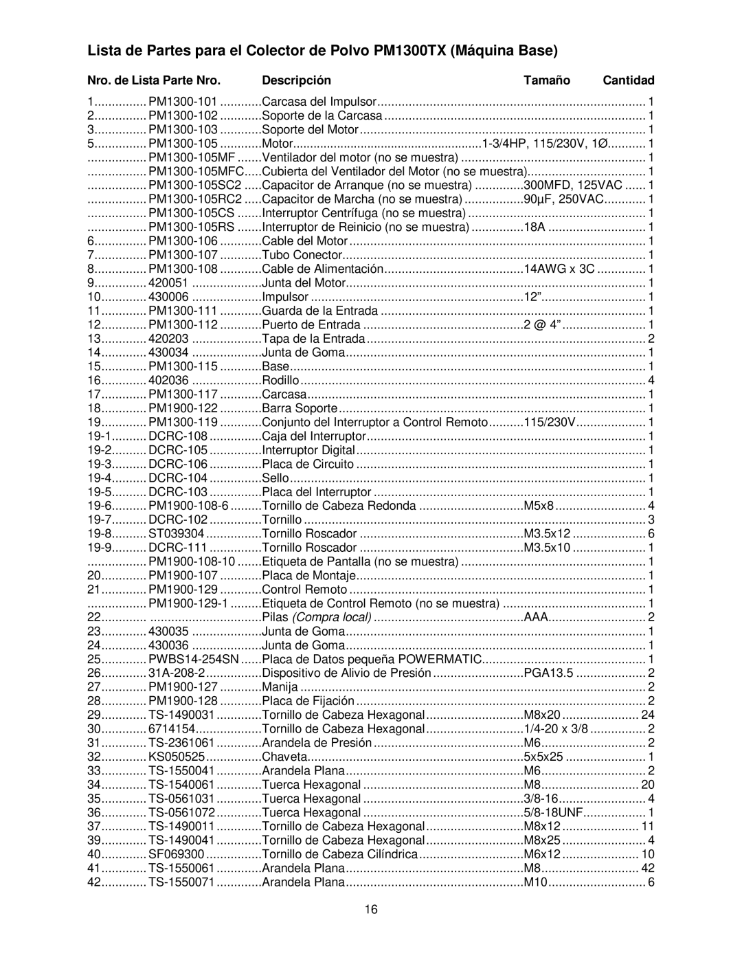 Powermatic PM1300TX manual Nro. de Lista Parte Nro Descripción Tamaño Cantidad 