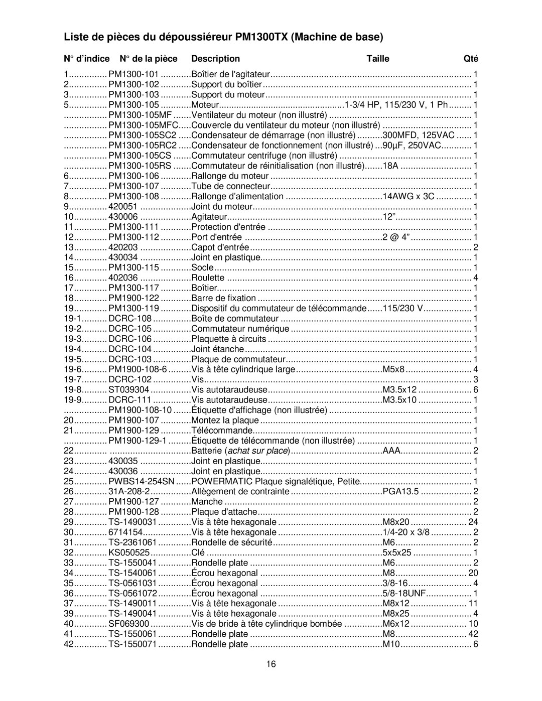 Powermatic Liste de pièces du dépoussiéreur PM1300TX Machine de base, ’indice N de la pièce Description Taille Qté 