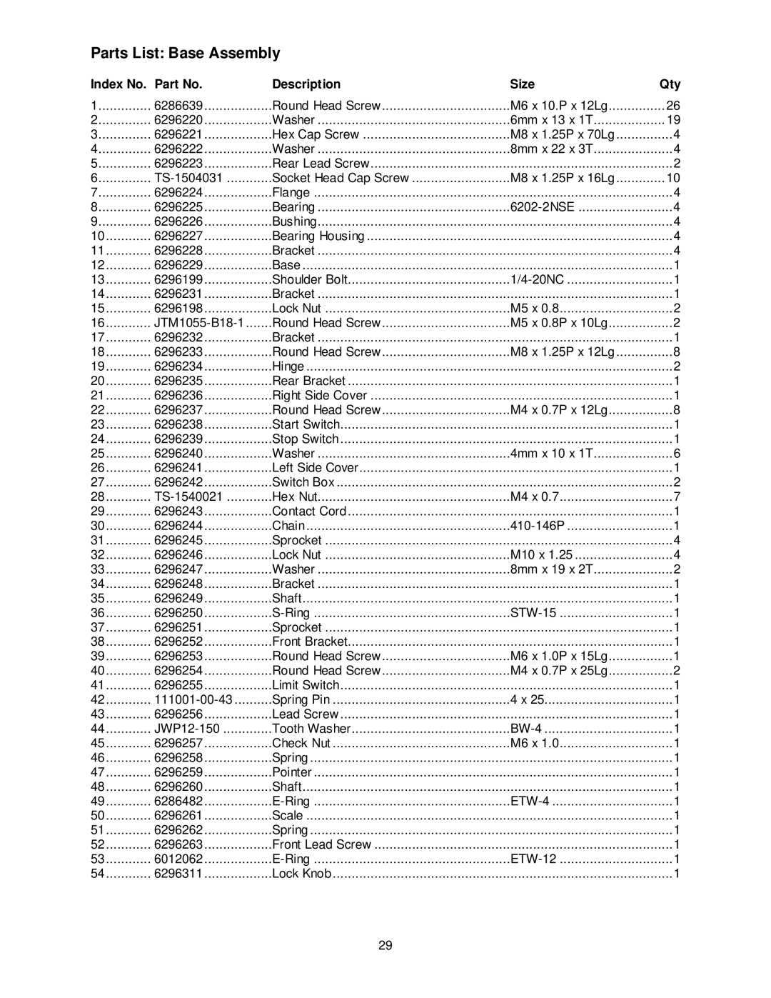 Powermatic PM15 operating instructions Parts List Base Assembly, Index No Description Size Qty 