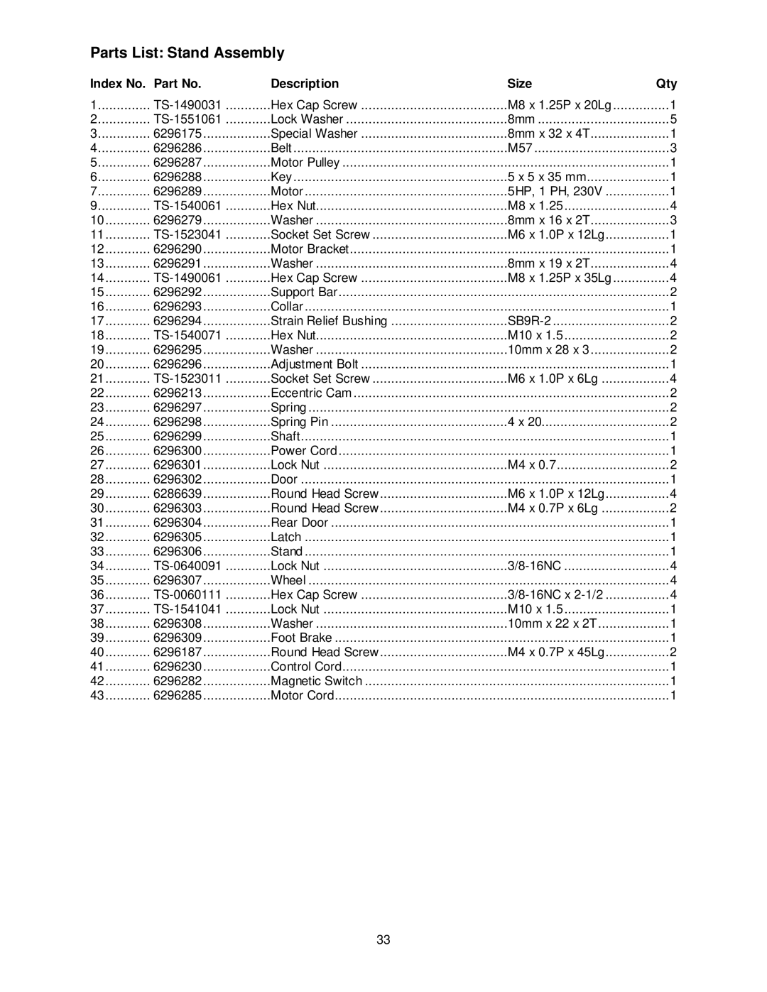 Powermatic PM15 operating instructions Parts List Stand Assembly, Index No Description Size Qty 