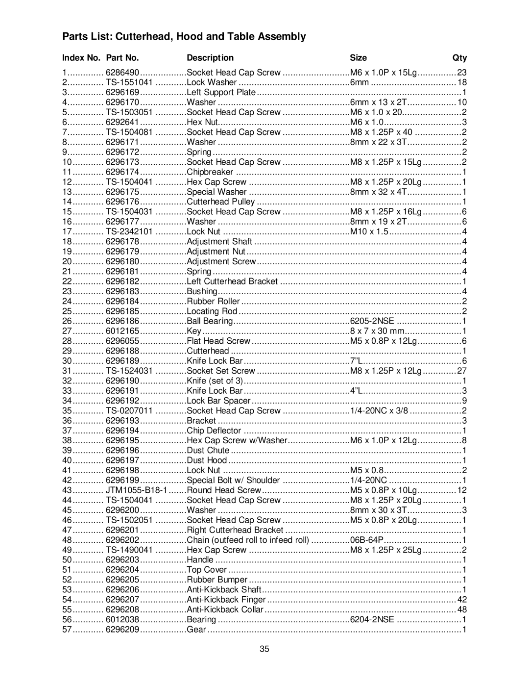 Powermatic PM15 operating instructions Parts List Cutterhead, Hood and Table Assembly 