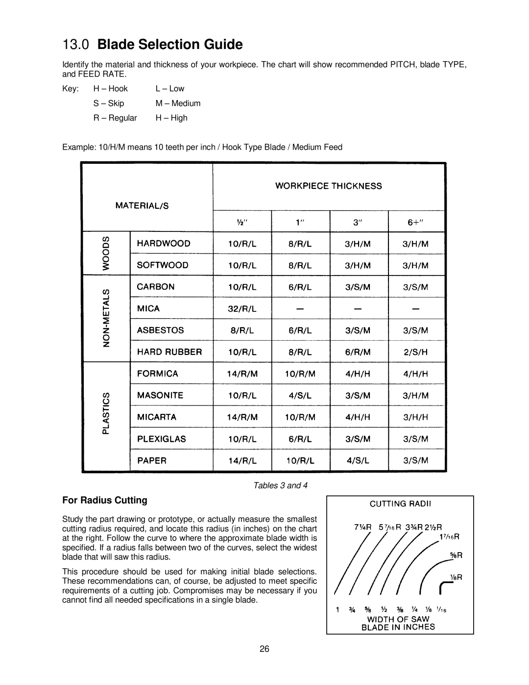 Powermatic PM1500 operating instructions Blade Selection Guide, For Radius Cutting 