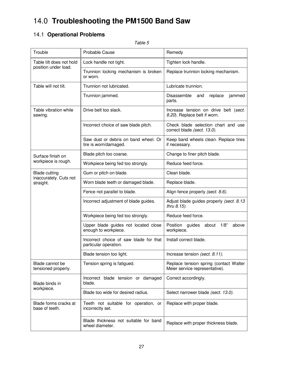Powermatic operating instructions Troubleshooting the PM1500 Band Saw, Operational Problems 