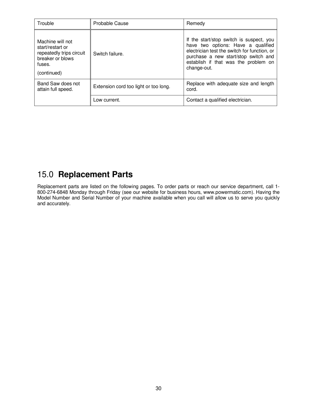 Powermatic PM1500 operating instructions Replacement Parts 