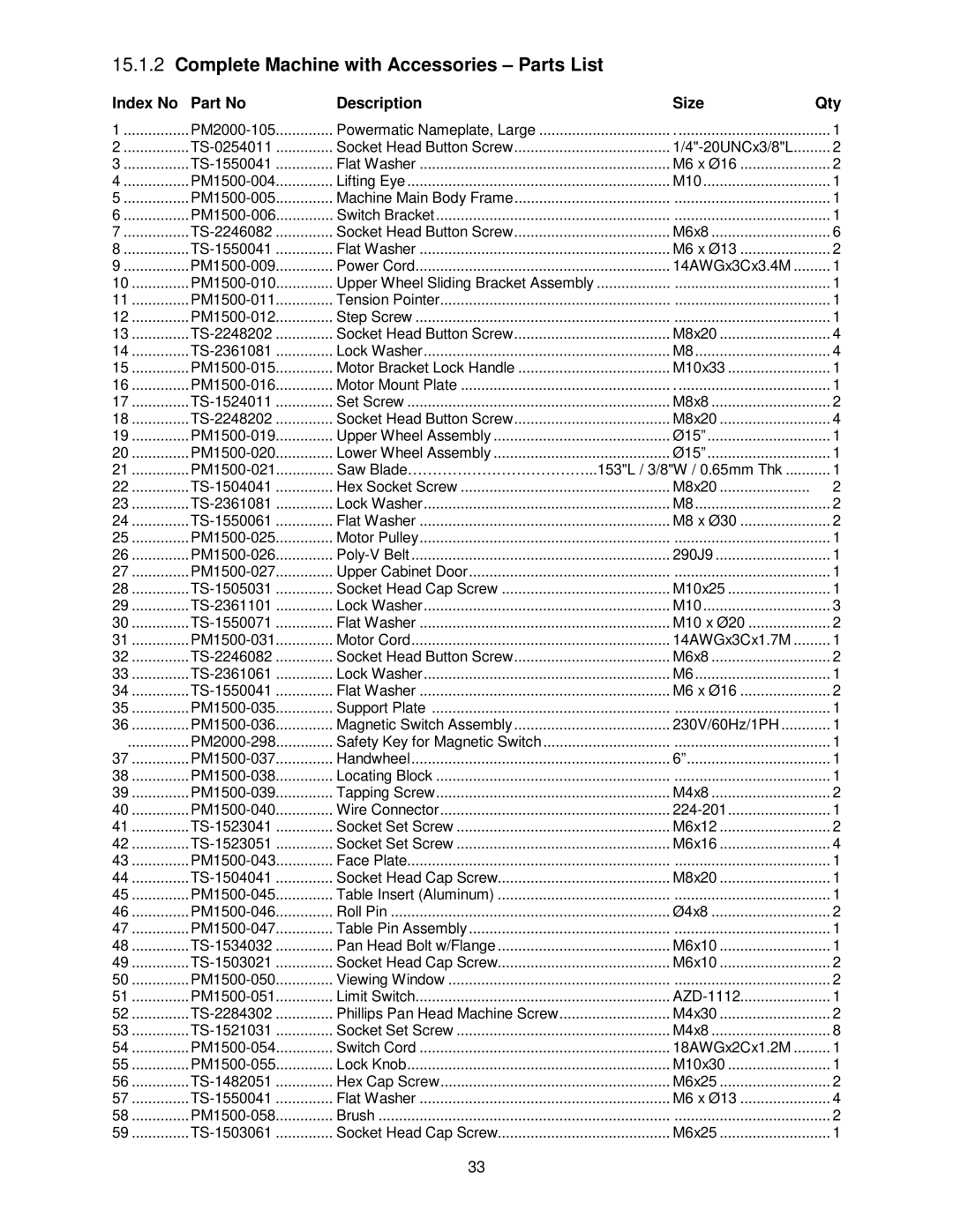 Powermatic PM1500 operating instructions Complete Machine with Accessories Parts List, Index No Description Size Qty 