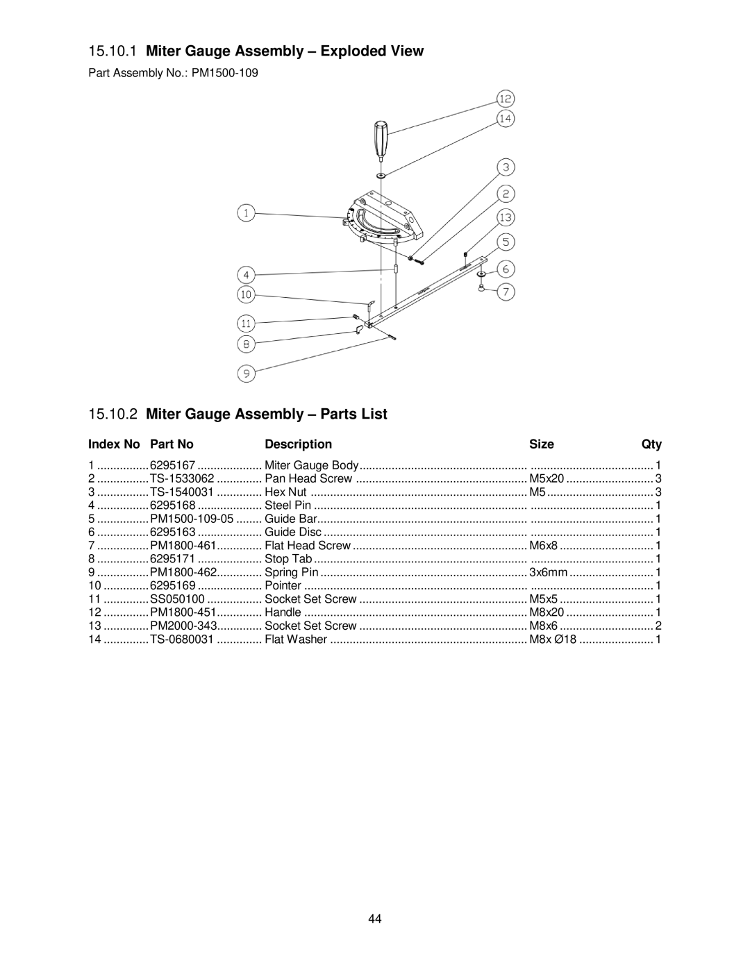 Powermatic PM1500 operating instructions Miter Gauge Assembly Exploded View, Miter Gauge Assembly Parts List 