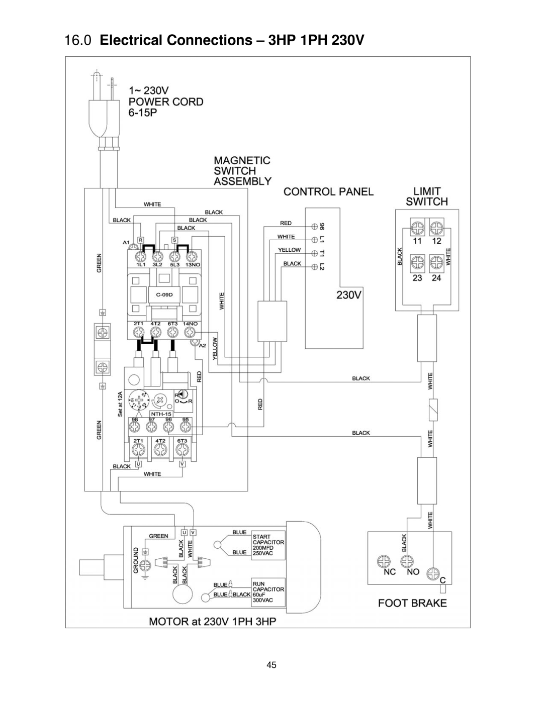 Powermatic PM1500 operating instructions Electrical Connections 3HP 1PH 