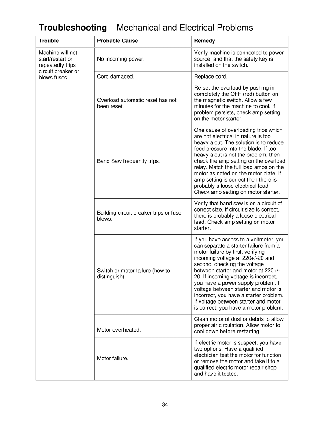 Powermatic PM1800 operating instructions Troubleshooting Mechanical and Electrical Problems 