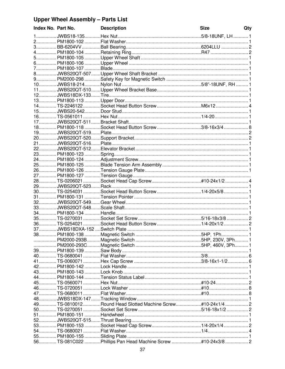 Powermatic PM1800 operating instructions Upper Wheel Assembly Parts List, Index No. Part No Description Size Qty 