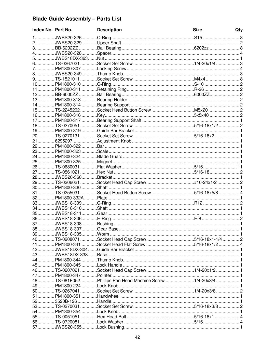 Powermatic PM1800 operating instructions Blade Guide Assembly Parts List 