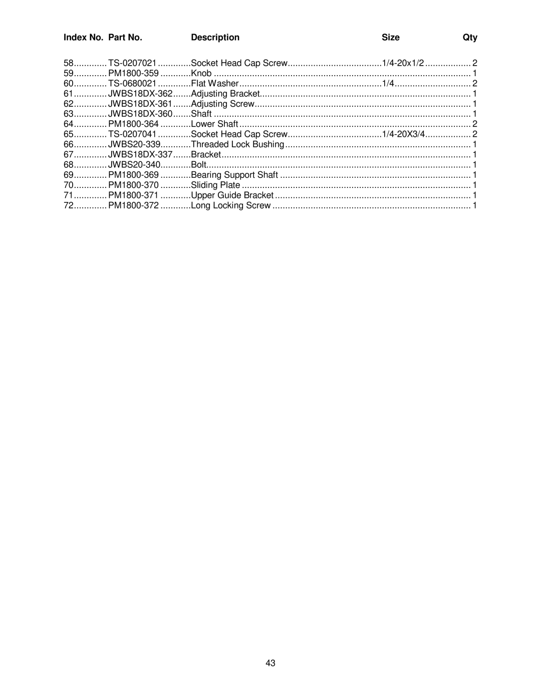 Powermatic operating instructions 20x1/2 PM1800-359 