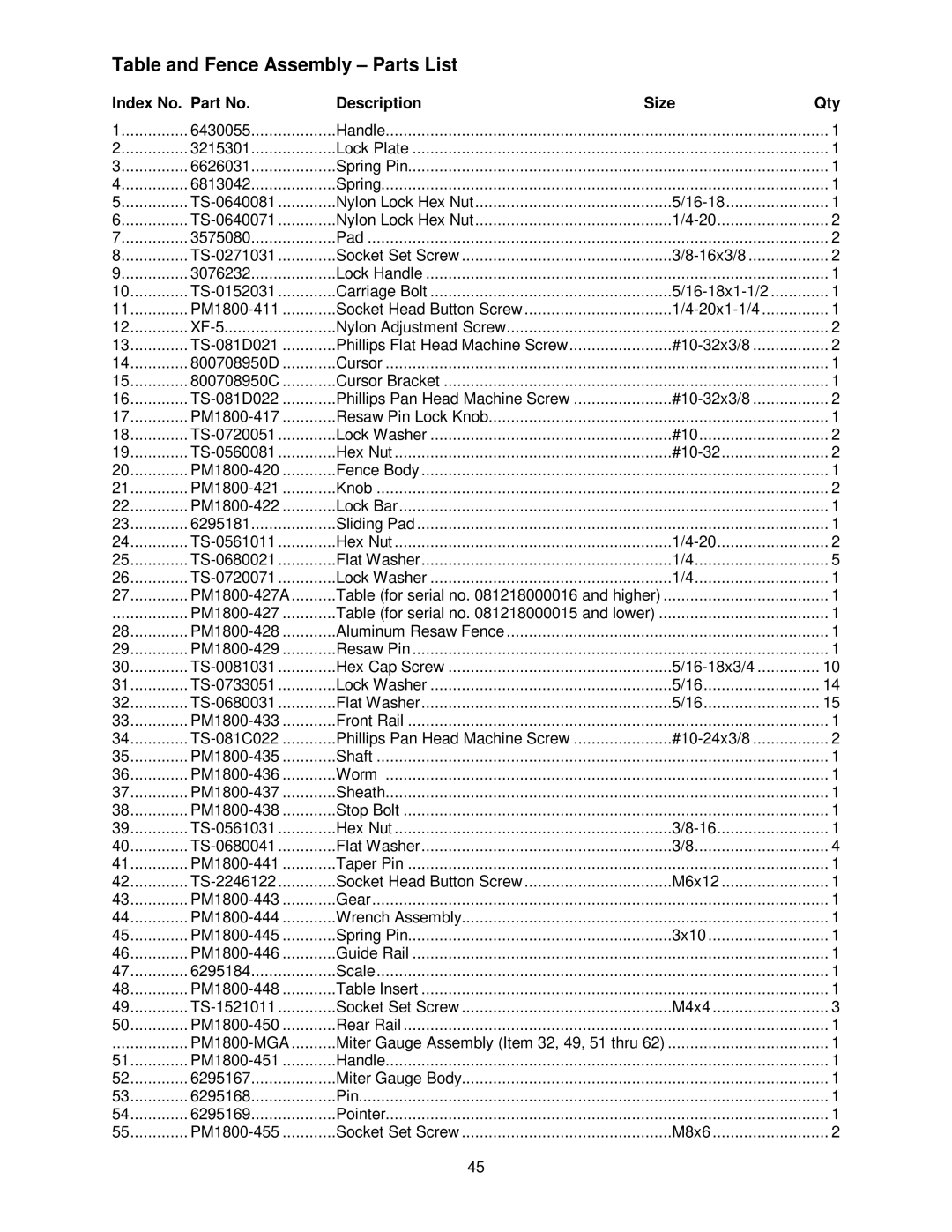 Powermatic PM1800 operating instructions Table and Fence Assembly Parts List 