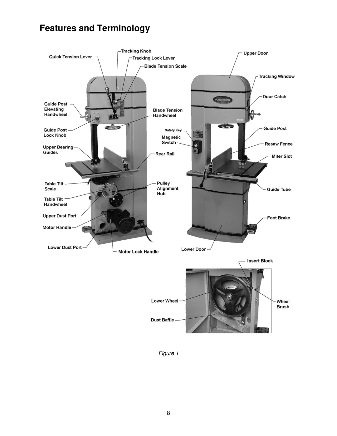 Powermatic PM1800 operating instructions Features and Terminology 