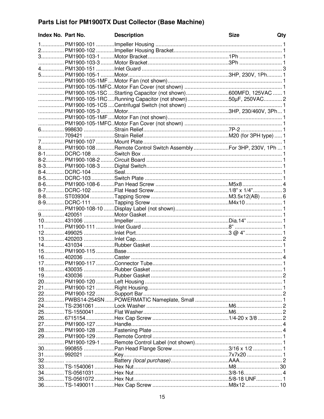 Powermatic manual Parts List for PM1900TX Dust Collector Base Machine, Index No. Part No Description Size Qty 