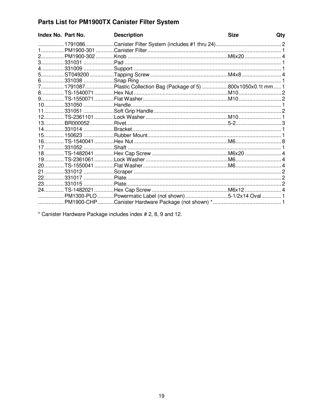 Powermatic manual Parts List for PM1900TX Canister Filter System 