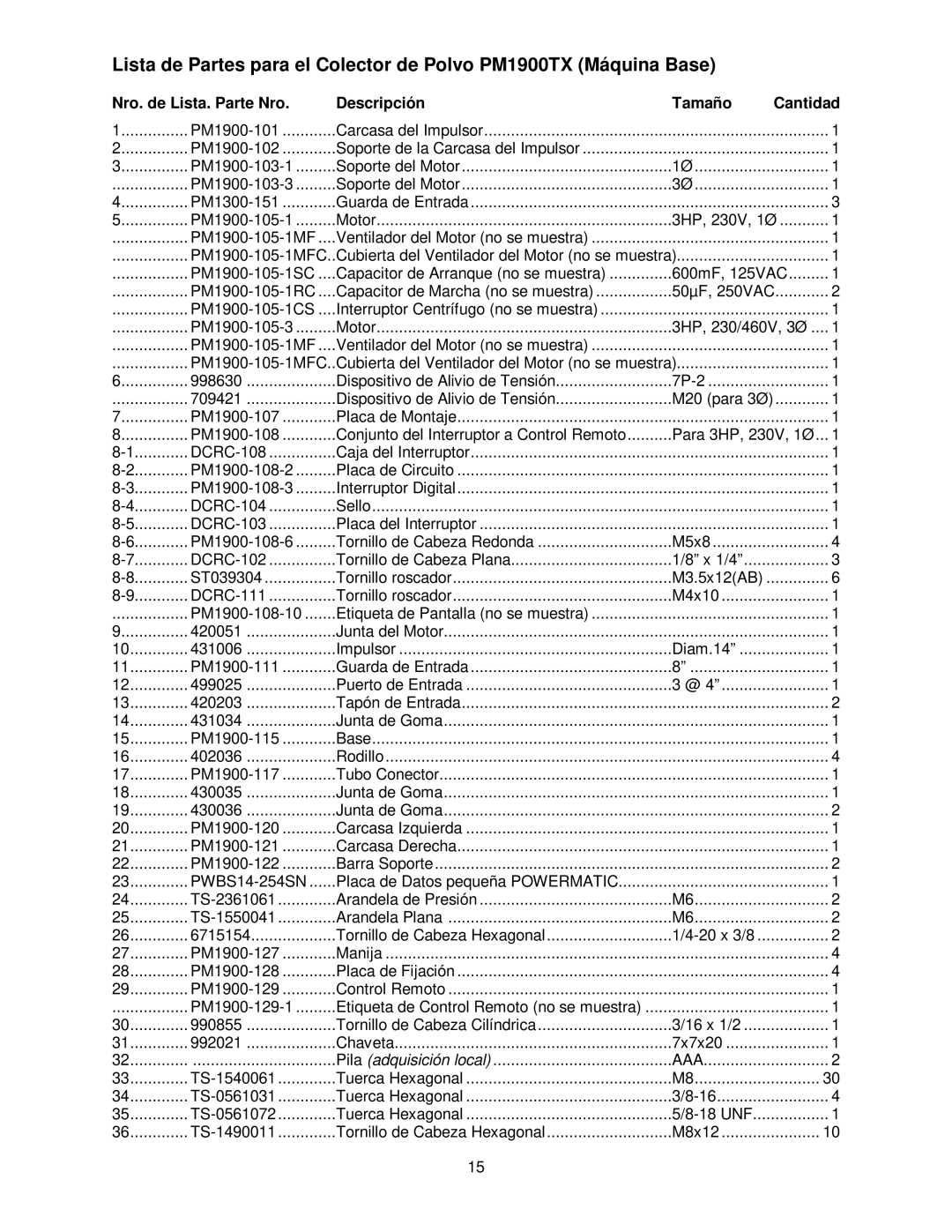Powermatic PM1900TX manual Nro. de Lista. Parte Nro Descripción Tamaño Cantidad 