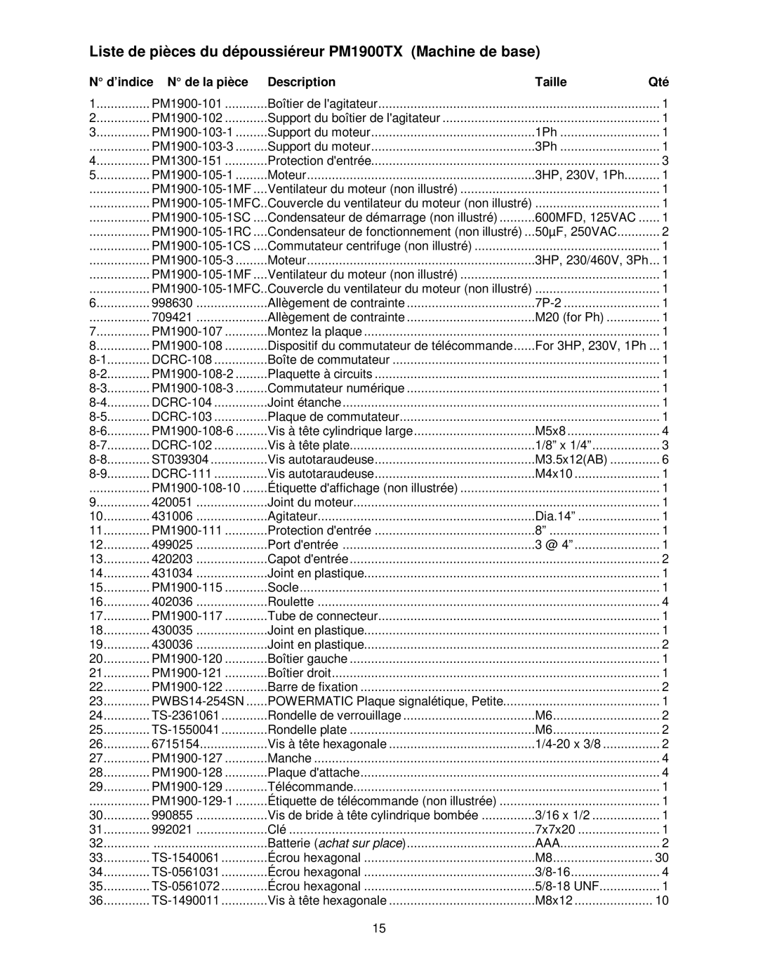 Powermatic Liste de pièces du dépoussiéreur PM1900TX Machine de base, ’indice N de la pièce Description Taille Qté 