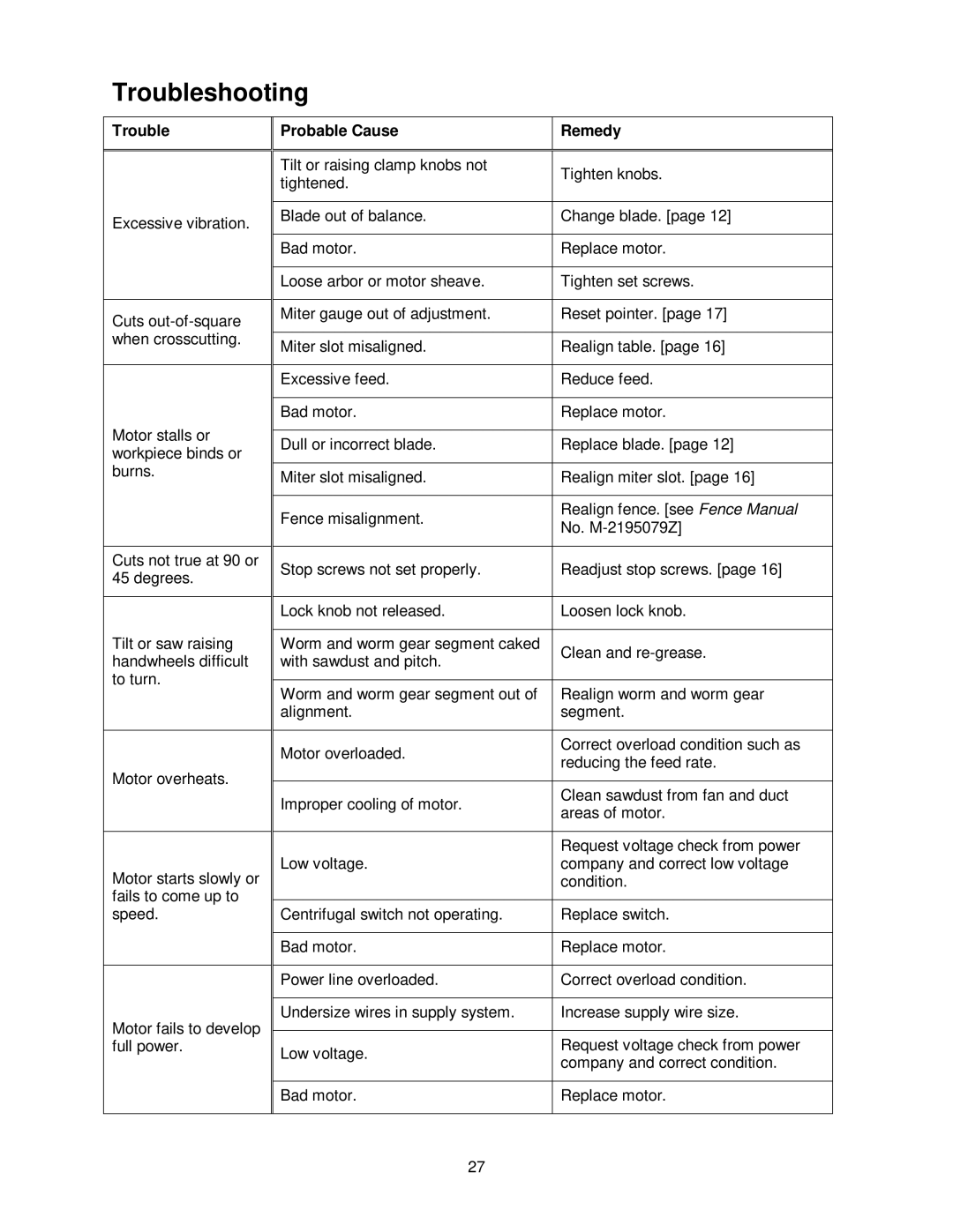 Powermatic PM2000 manual Troubleshooting 