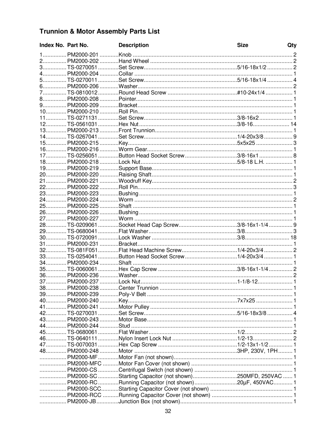 Powermatic PM2000 manual Trunnion & Motor Assembly Parts List 