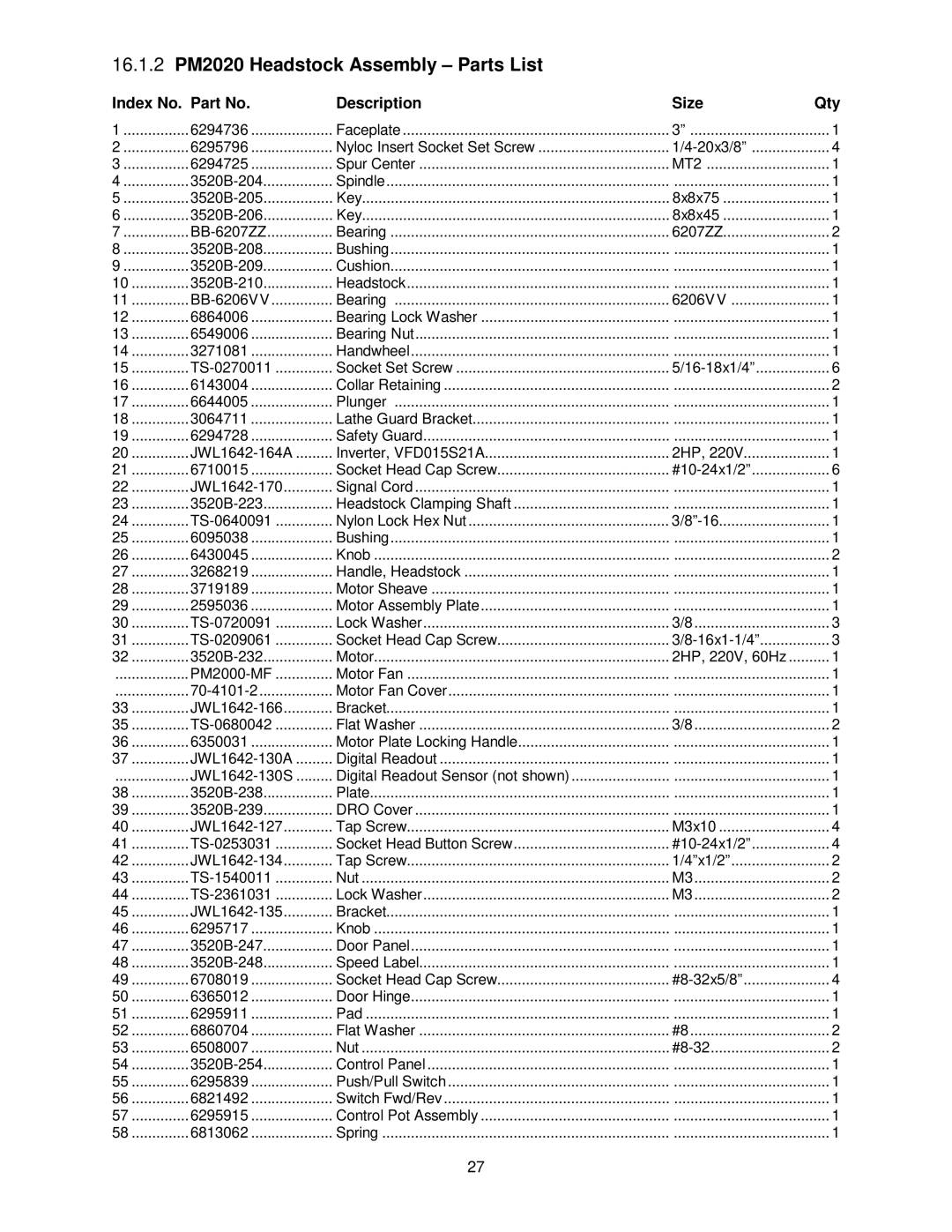 Powermatic manual 16.1.2 PM2020 Headstock Assembly Parts List, Index No. Part No Description Size Qty 