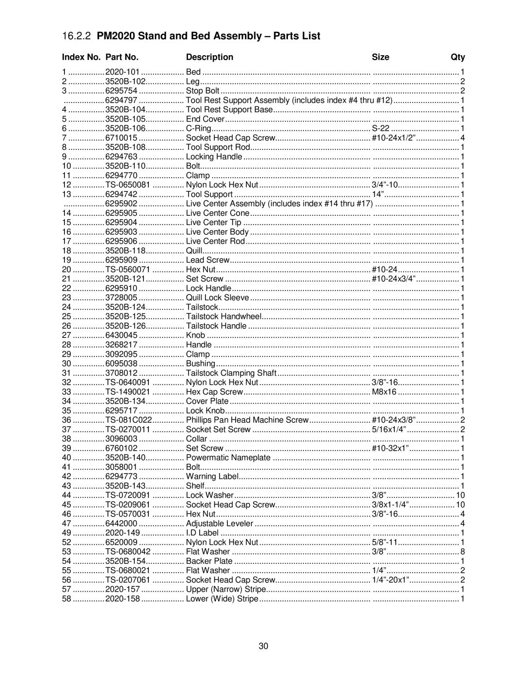 Powermatic manual 16.2.2 PM2020 Stand and Bed Assembly Parts List 