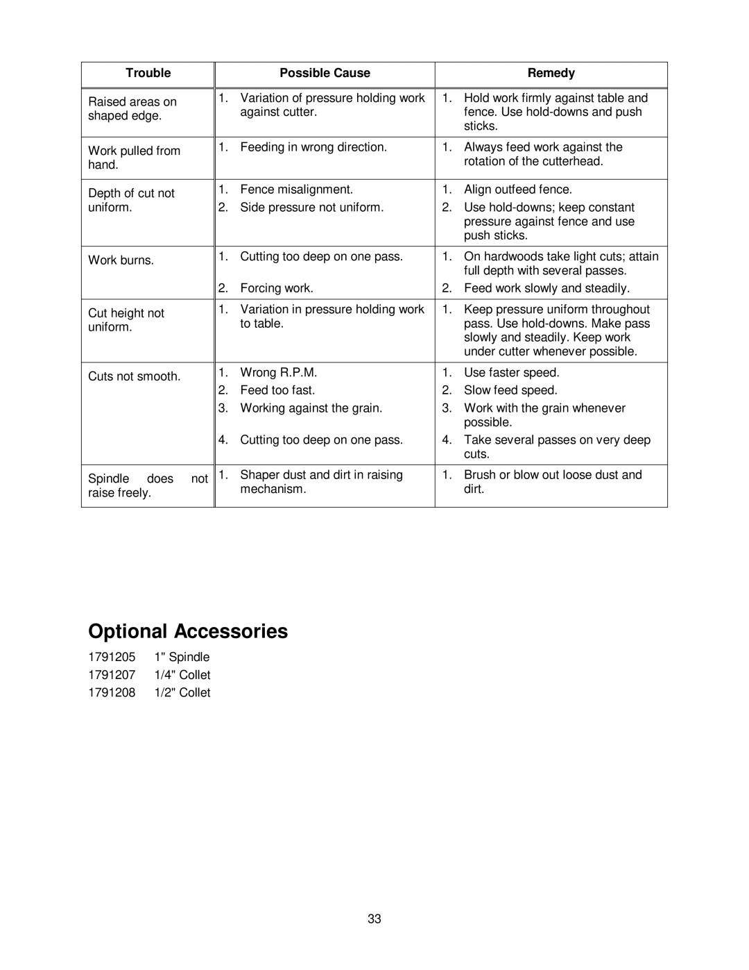 Powermatic PM2700 operating instructions Optional Accessories, Trouble Possible Cause Remedy 