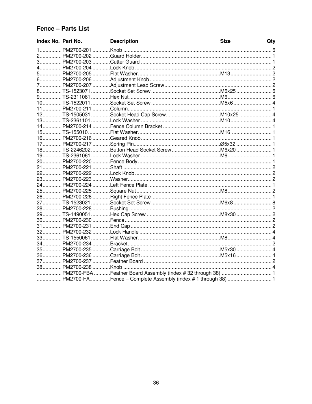 Powermatic PM2700 operating instructions Fence Parts List 