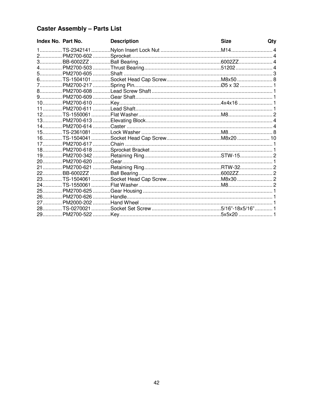 Powermatic PM2700 operating instructions Caster Assembly Parts List 