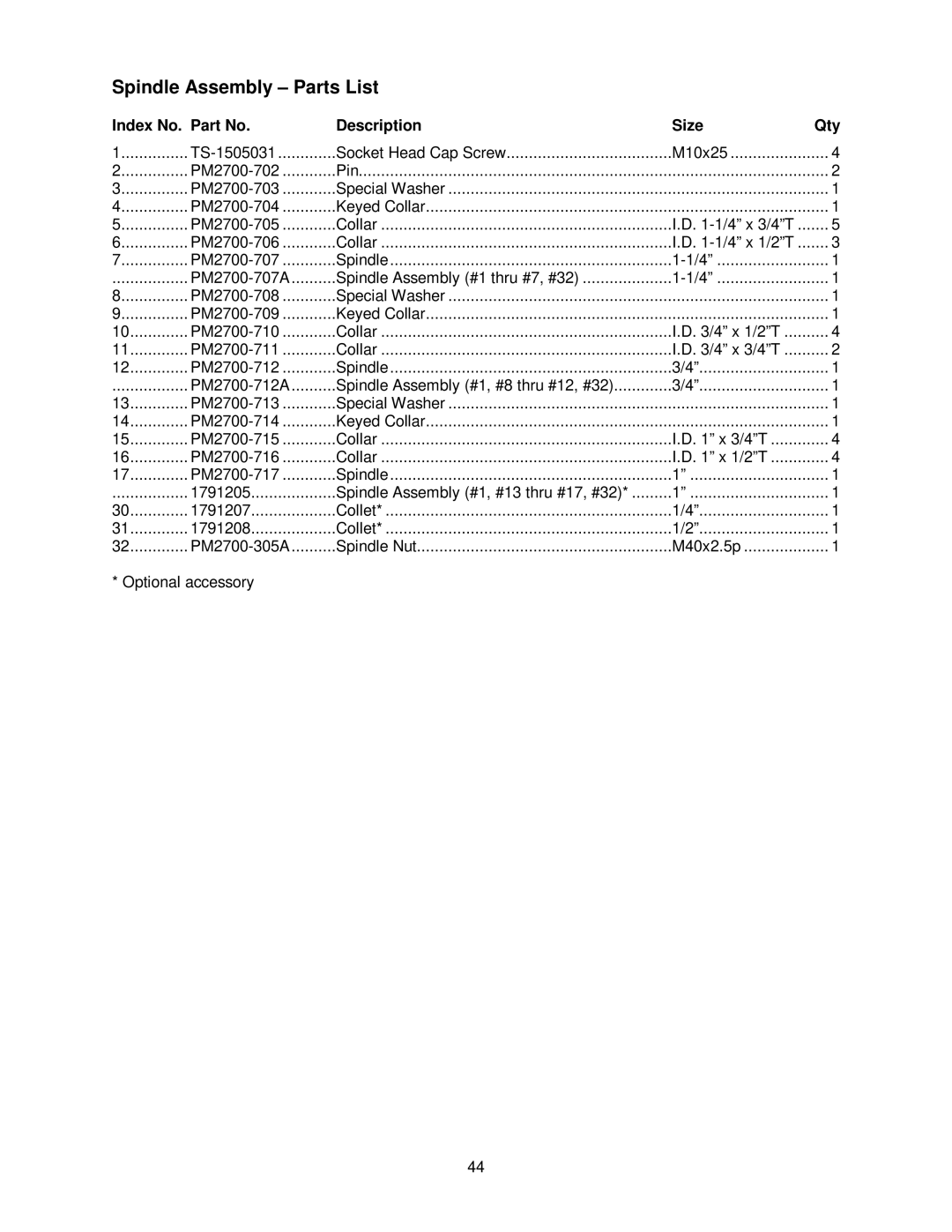 Powermatic PM2700 operating instructions Spindle Assembly Parts List 