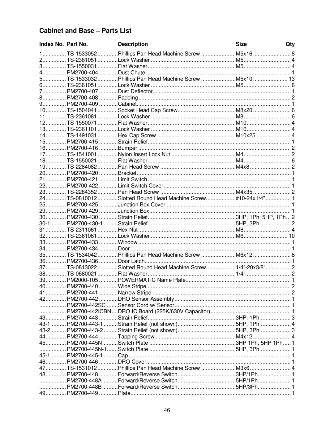 Powermatic PM2700 operating instructions Cabinet and Base Parts List 