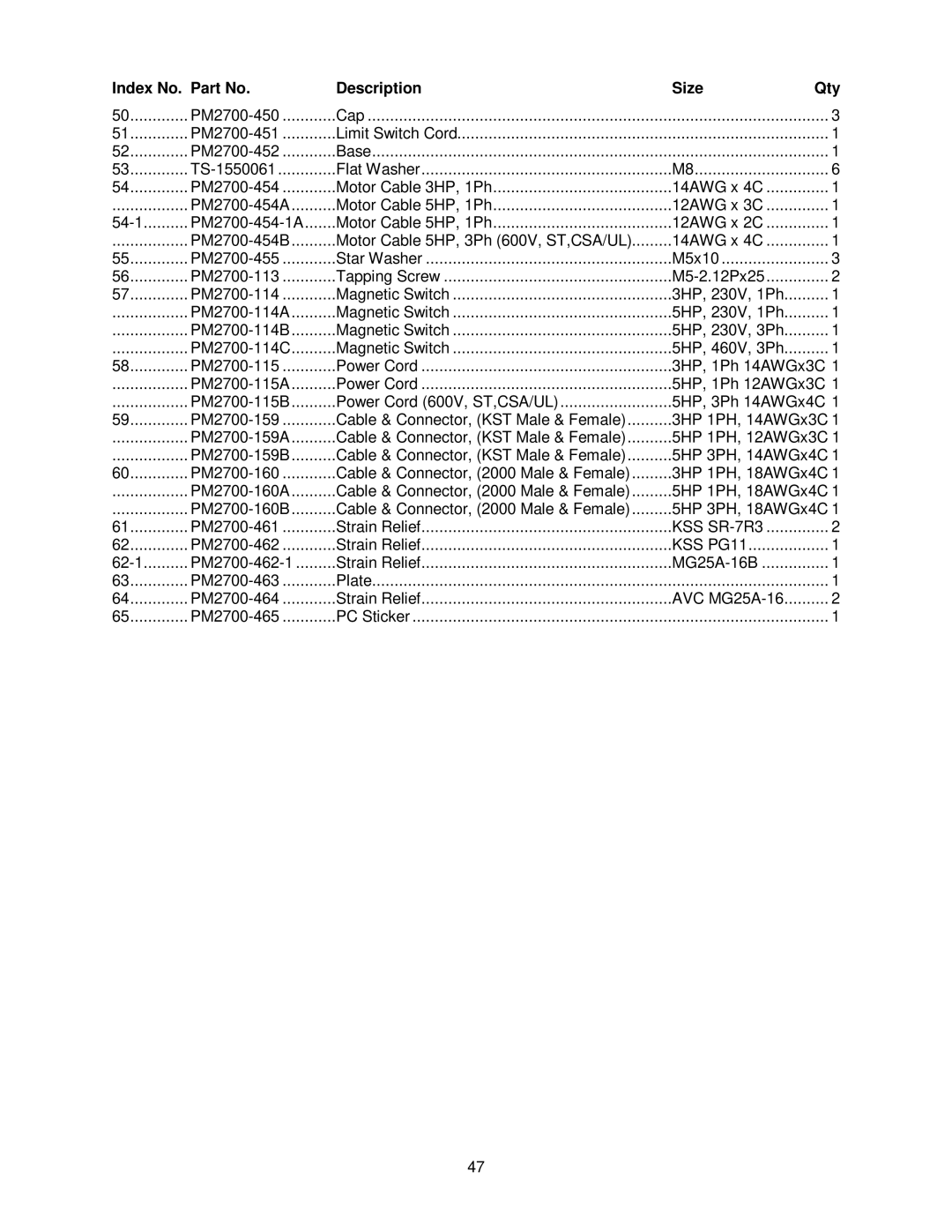 Powermatic operating instructions PM2700-450 