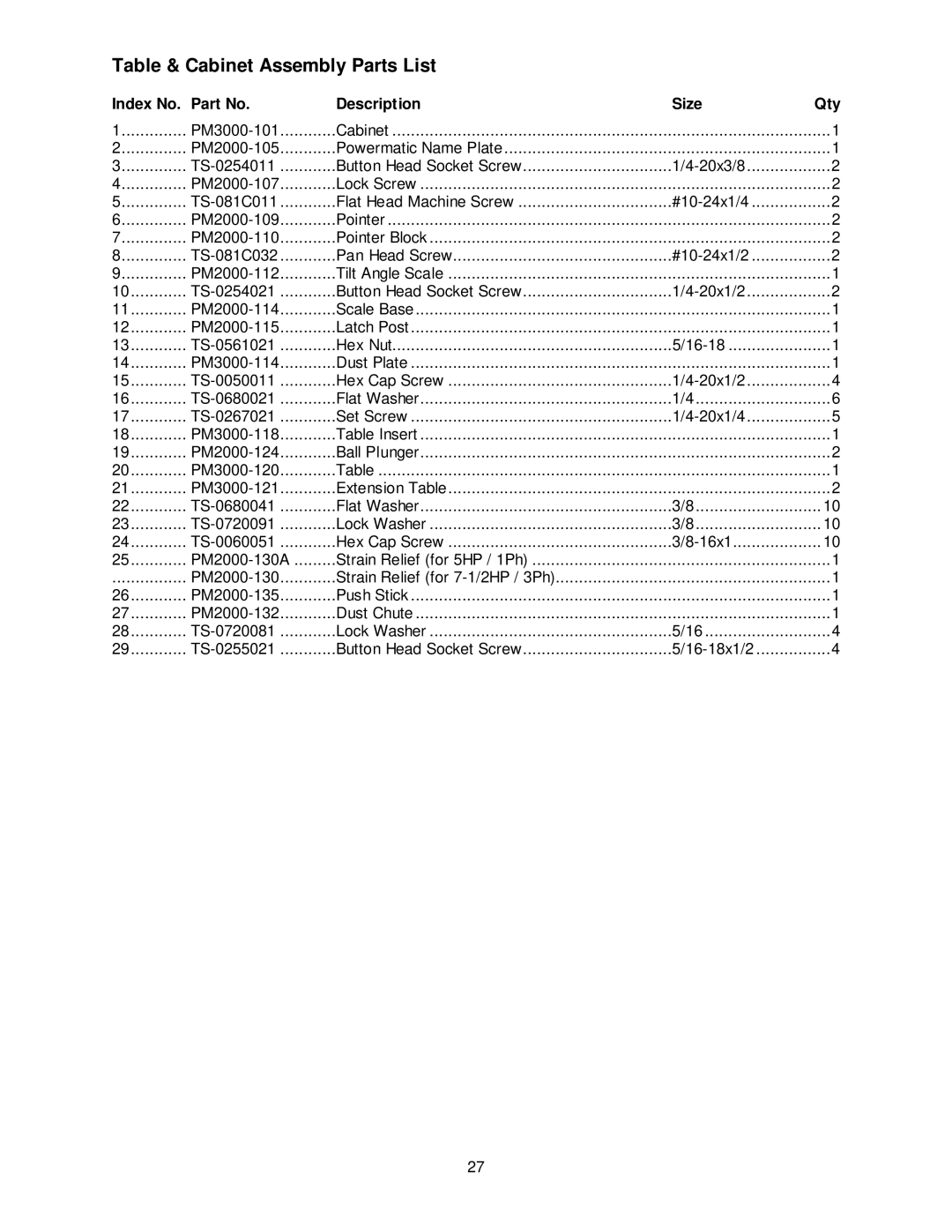 Powermatic PM3000 manual Table & Cabinet Assembly Parts List, Index No Description Size Qty 