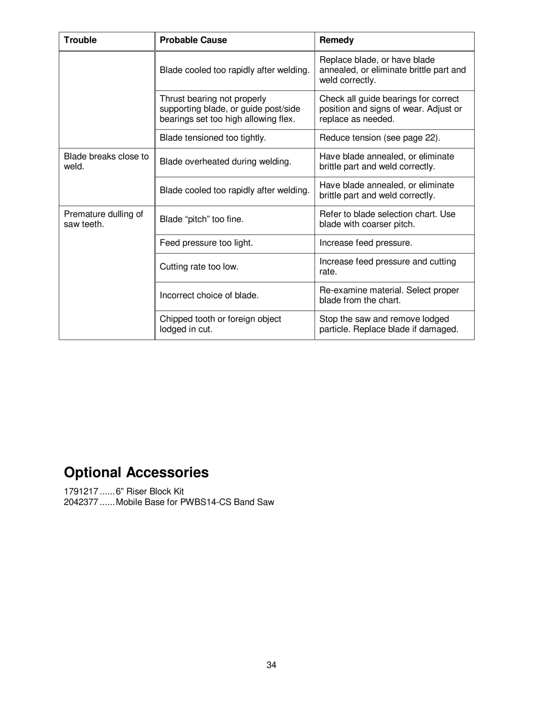 Powermatic PWBS-14CS operating instructions Optional Accessories, Trouble Probable Cause Remedy 