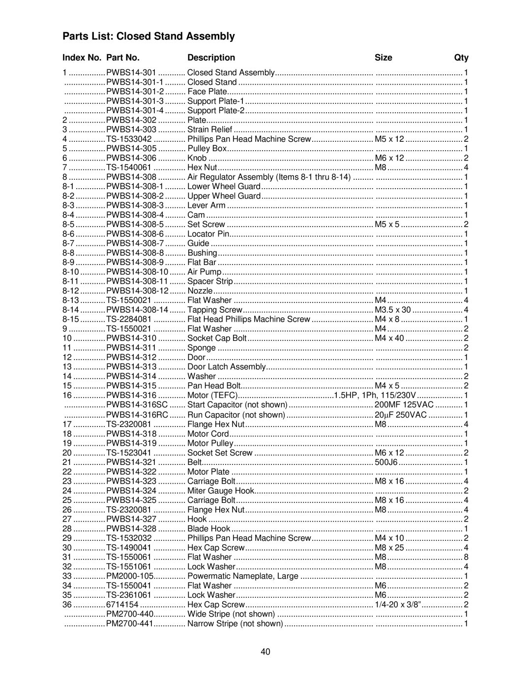 Powermatic PWBS-14CS operating instructions Parts List Closed Stand Assembly, 200MF 125VAC 