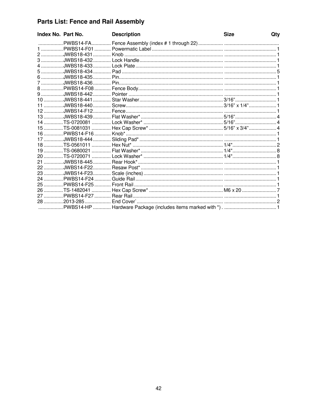 Powermatic PWBS-14CS operating instructions Parts List Fence and Rail Assembly, PWBS14-FA 