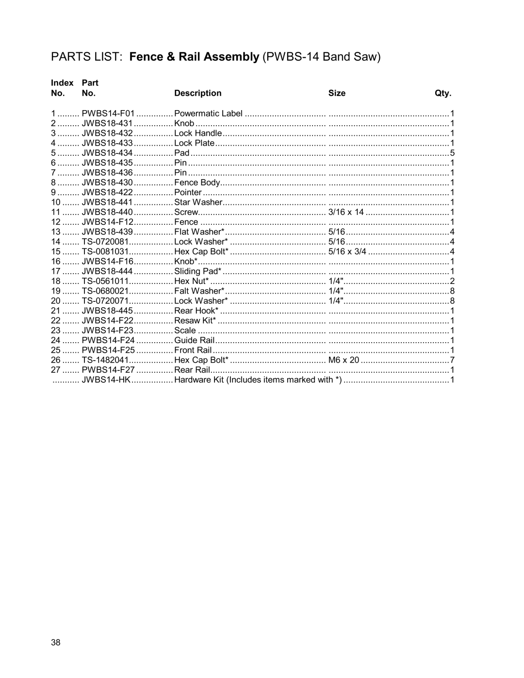 Powermatic PWBS14 operating instructions Parts List Fence & Rail Assembly PWBS-14 Band Saw 