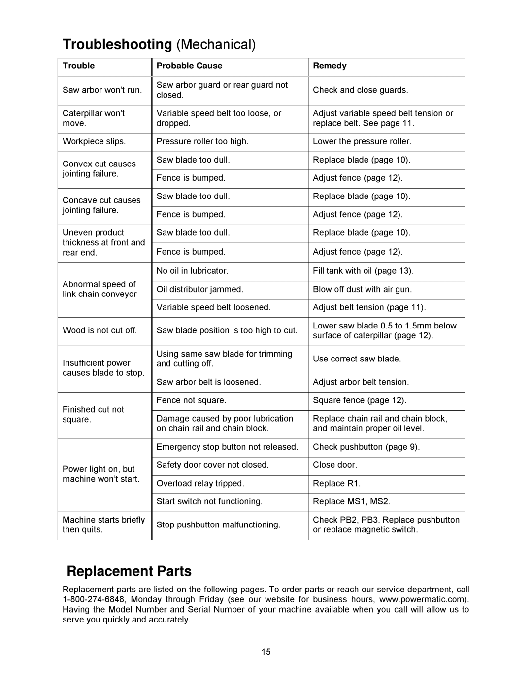 Powermatic SLR12 manual Troubleshooting Mechanical, Replacement Parts 