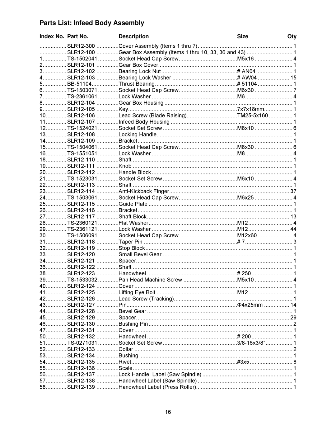 Powermatic SLR12 manual Parts List Infeed Body Assembly, Index No. Part No Description Size Qty 