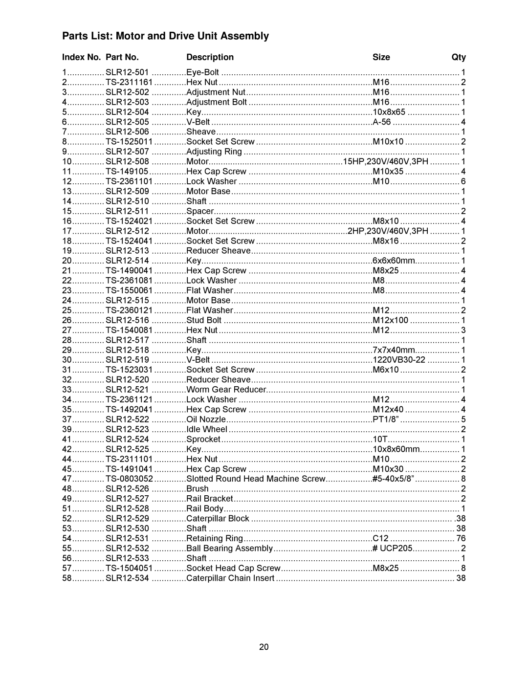 Powermatic SLR12 manual Parts List Motor and Drive Unit Assembly 