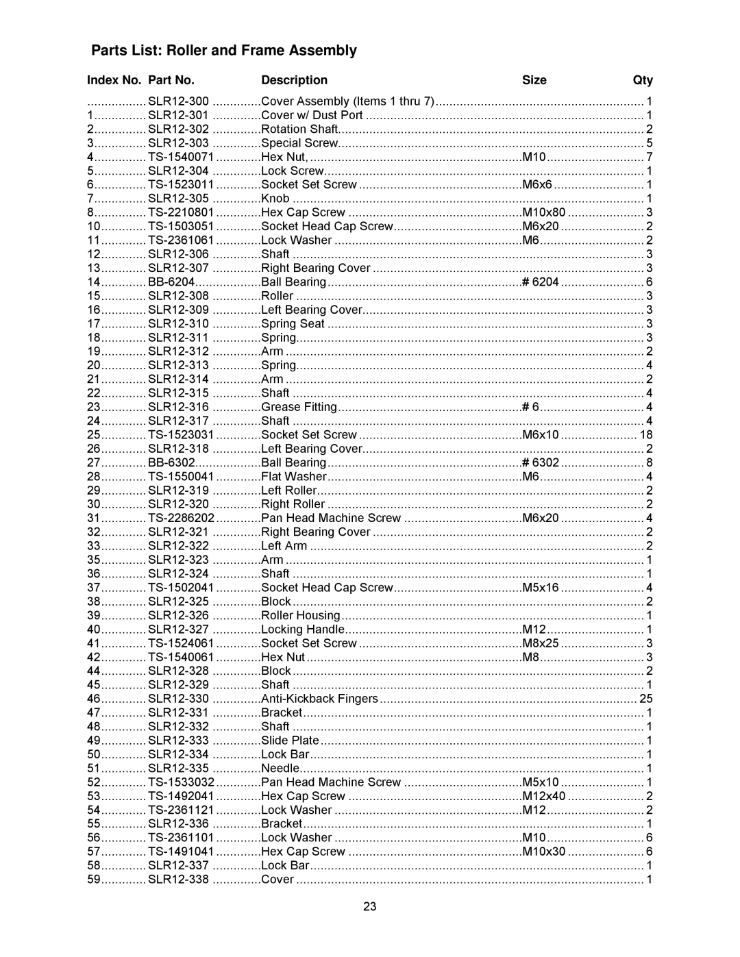 Powermatic SLR12 manual Parts List Roller and Frame Assembly 