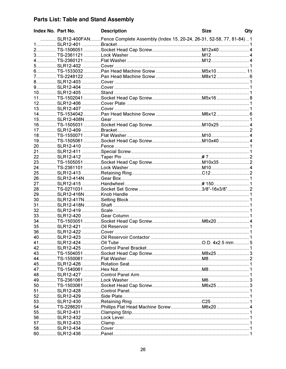 Powermatic SLR12 manual Parts List Table and Stand Assembly 