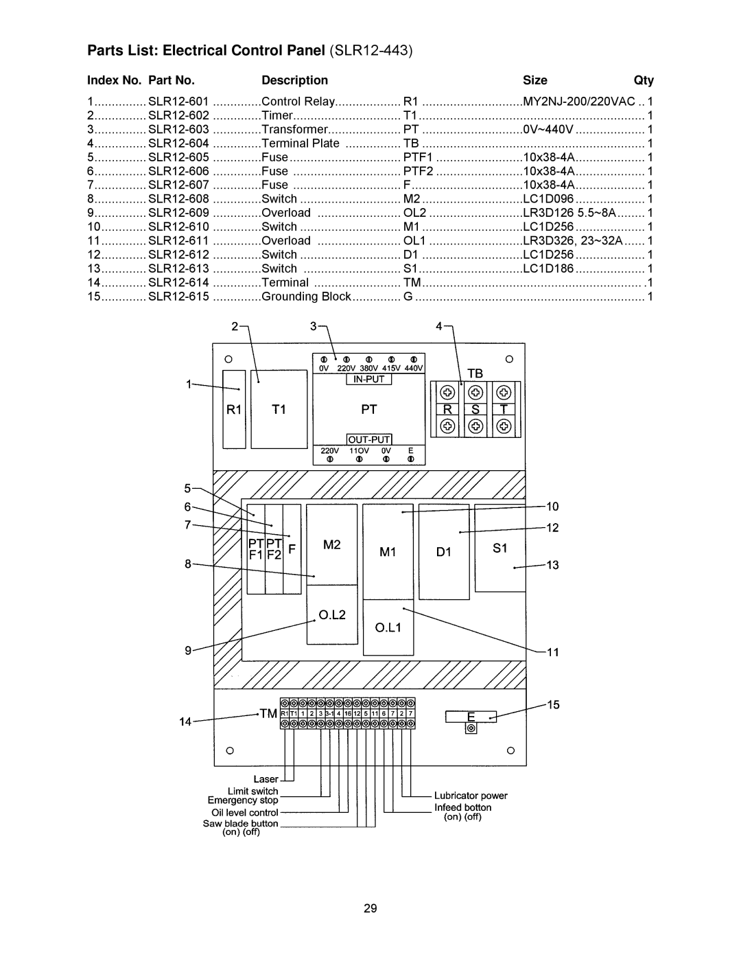 Powermatic manual Parts List Electrical Control Panel SLR12-443 