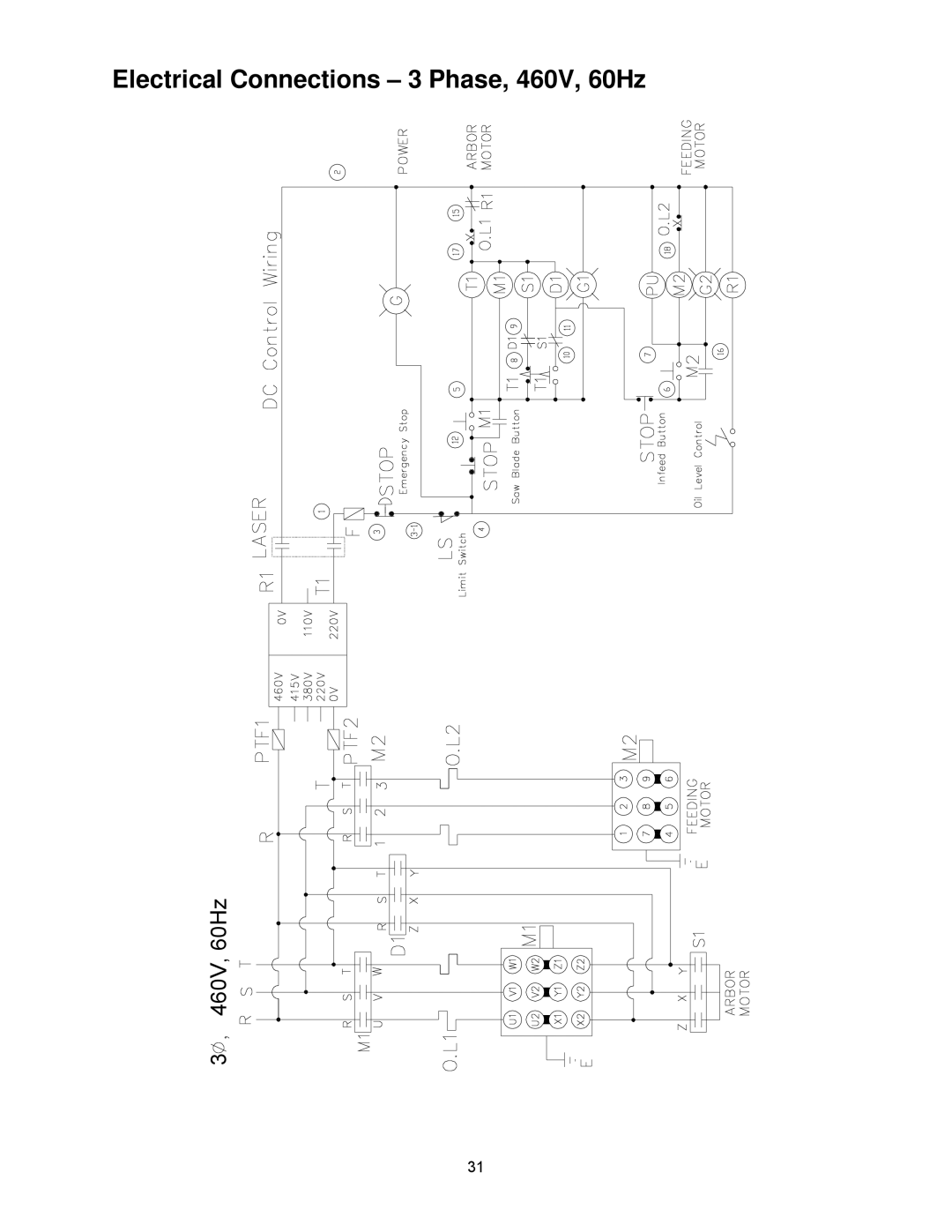 Powermatic SLR12 manual Electrical Connections 3 Phase, 460V, 60Hz 