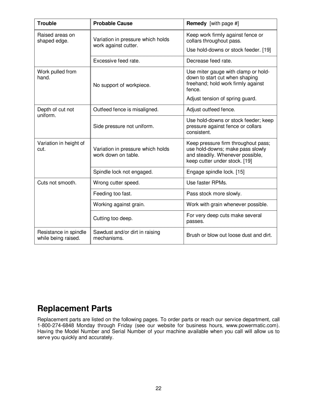 Powermatic TS29 operating instructions Replacement Parts 