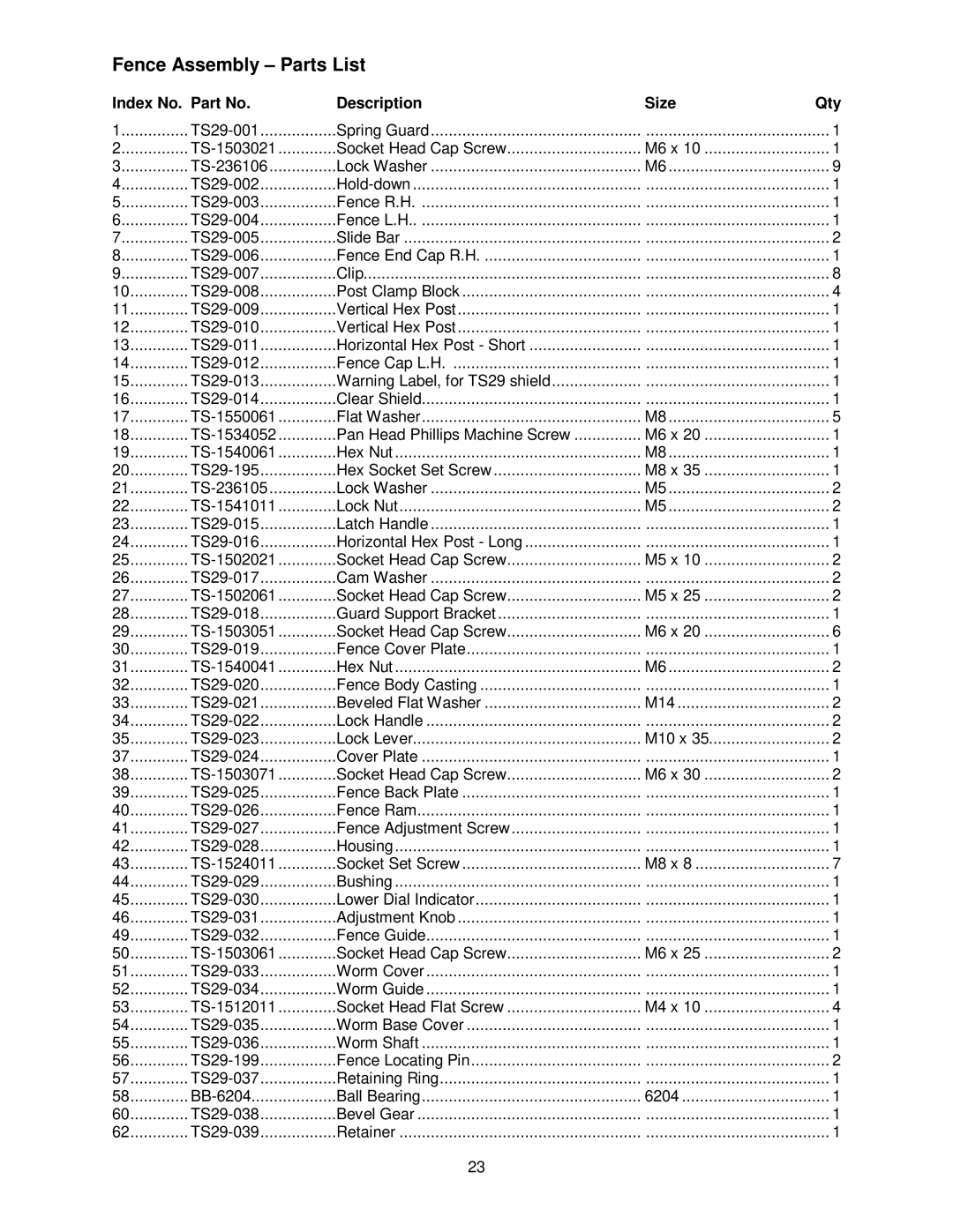 Powermatic TS29 operating instructions Fence Assembly Parts List, Index No. Part No Description Size Qty 