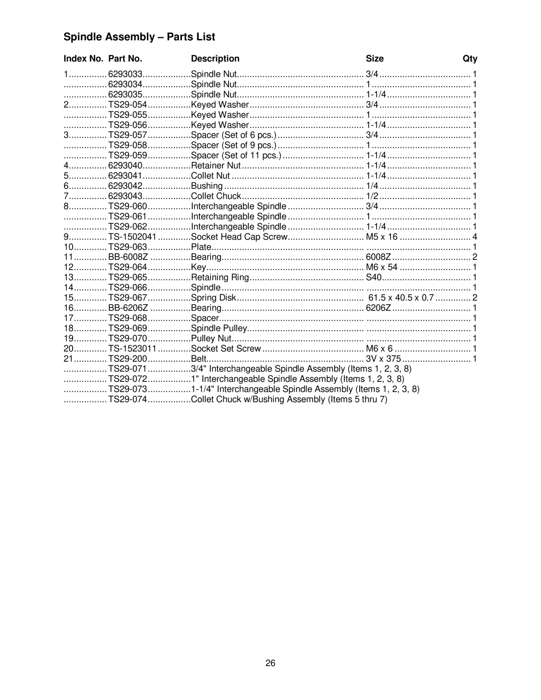 Powermatic TS29 operating instructions Spindle Assembly Parts List 