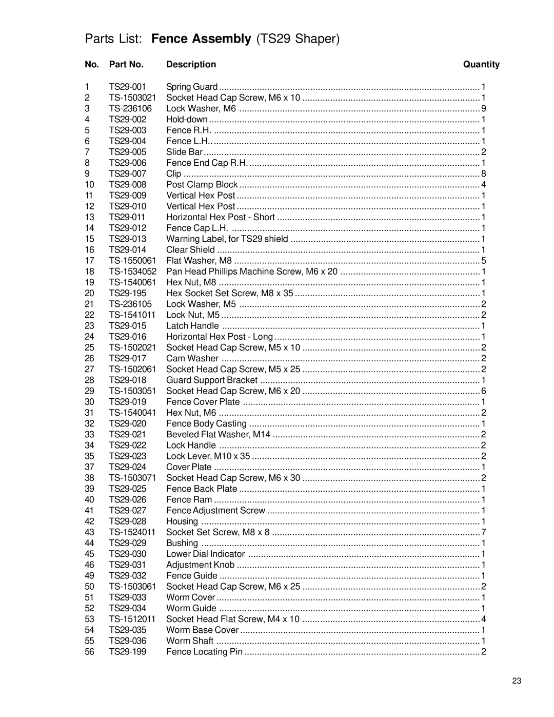 Powermatic instruction manual Parts List Fence Assembly TS29 Shaper, Description Quantity 